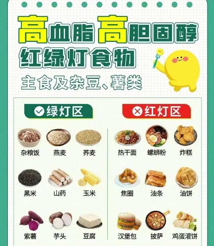高血脂患者忌口清单