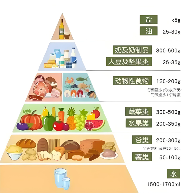 健康饮食的十大原则
