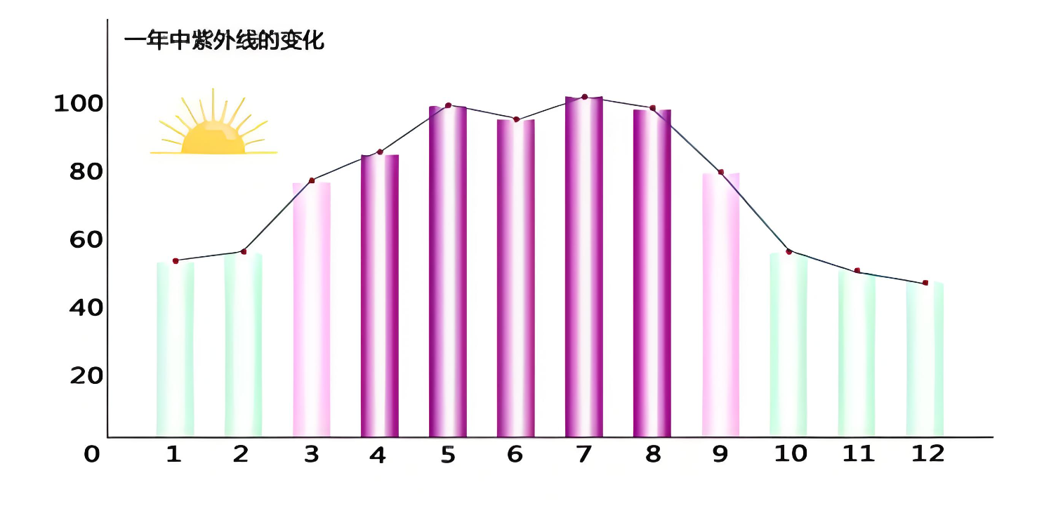 春日暖阳下的健康课:老年人科学晒太阳全指南