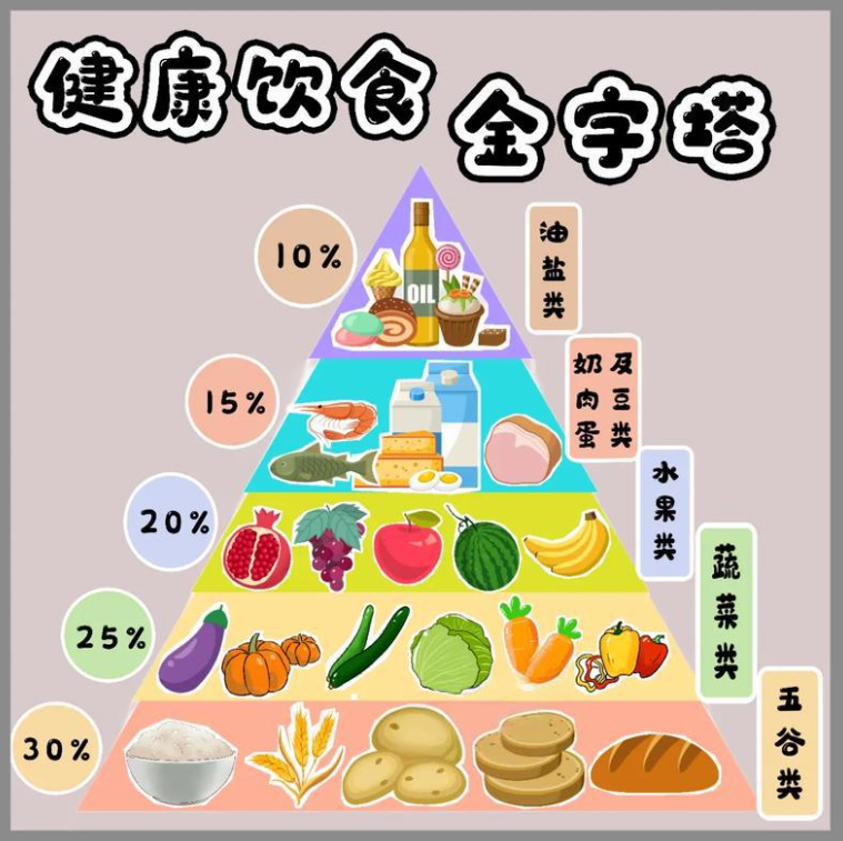 糖前期患者科学控糖饮食指南：逆转代谢异常的实用三餐规划