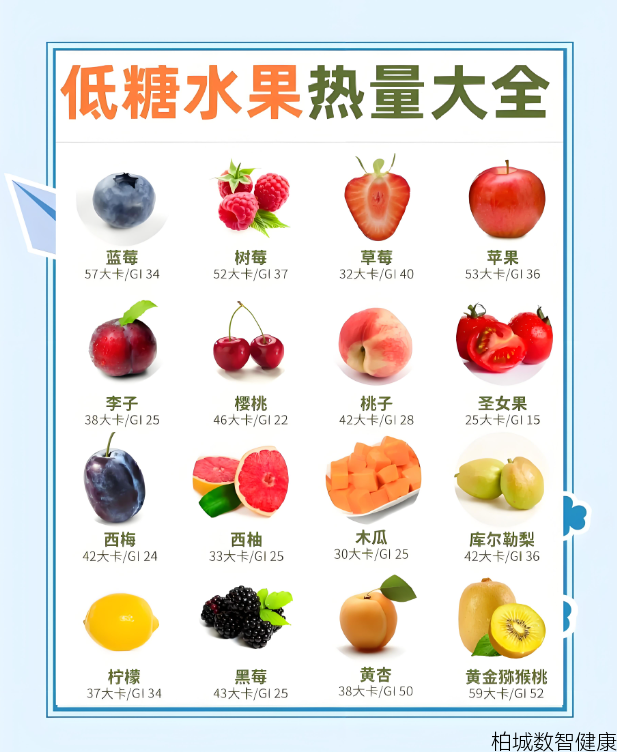 糖高不敢乱吃水果？柏城数智健康推荐几款低糖选手让你放心吃