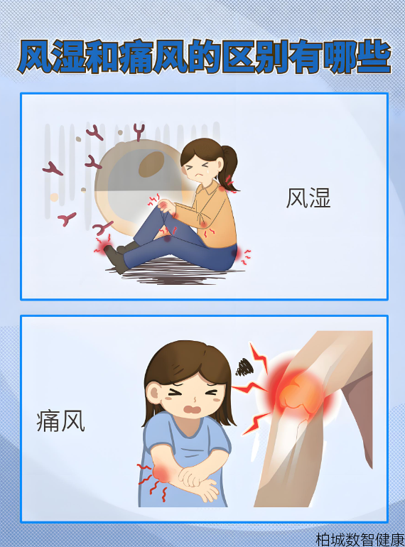 痛风和风湿一样吗？别再傻傻分不清！