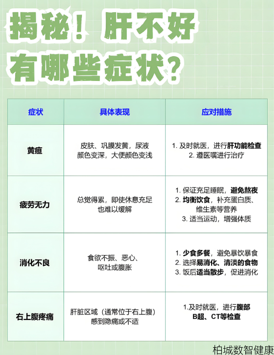 肝脏不好会有哪些症状